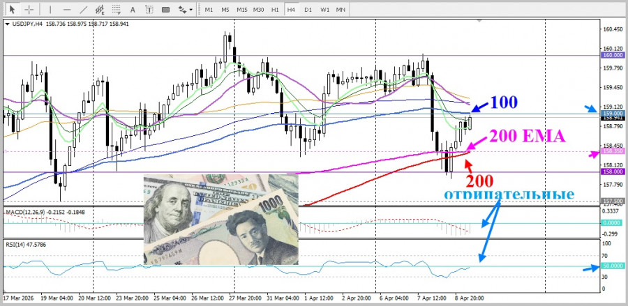 ����������� ������ �� ���������