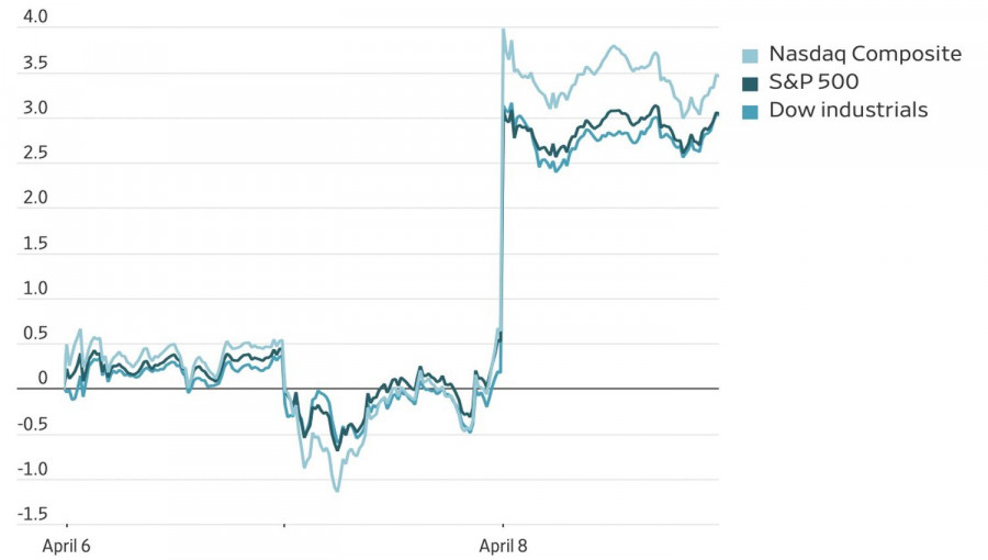 ����������� ������ �� ���������