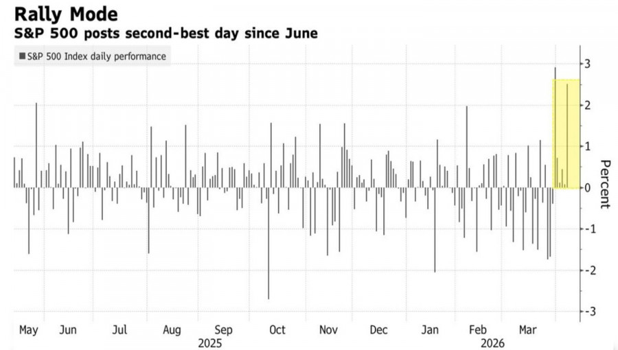 ����������� ������ �� ���������