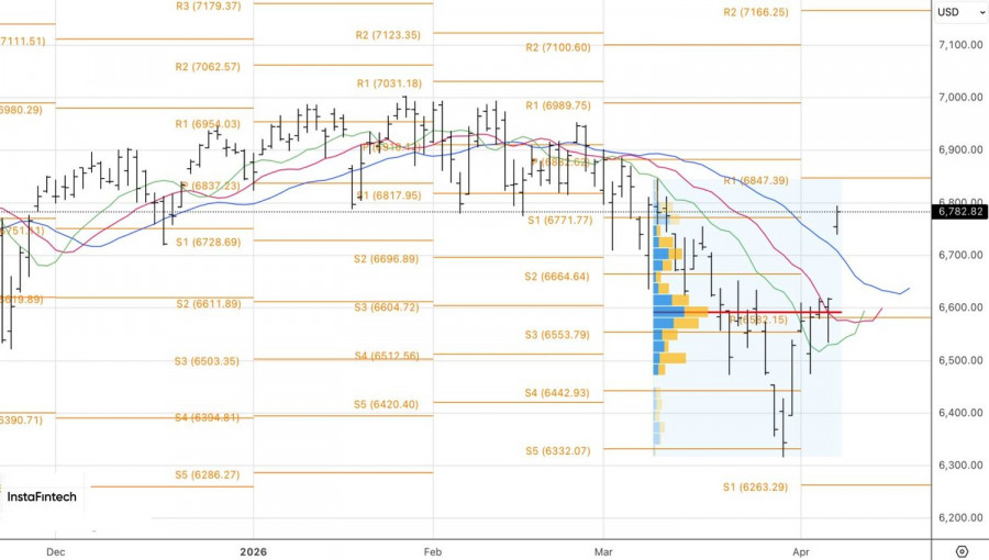 ����������� ������ �� ���������