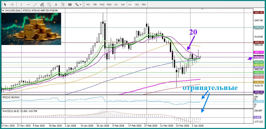 ����������� ������ �� ���������