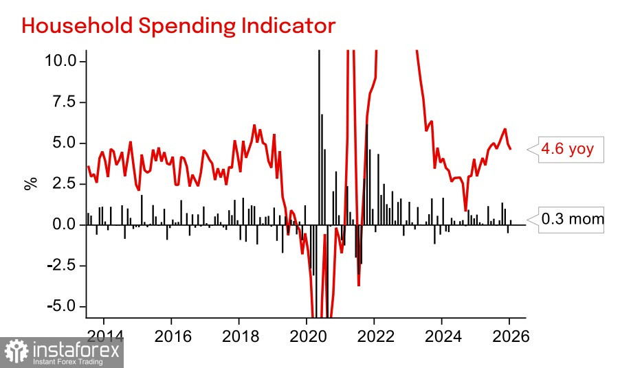 Австралийский доллар вырос на новостях о перемирии, но рост ограничен внутренними факторами
