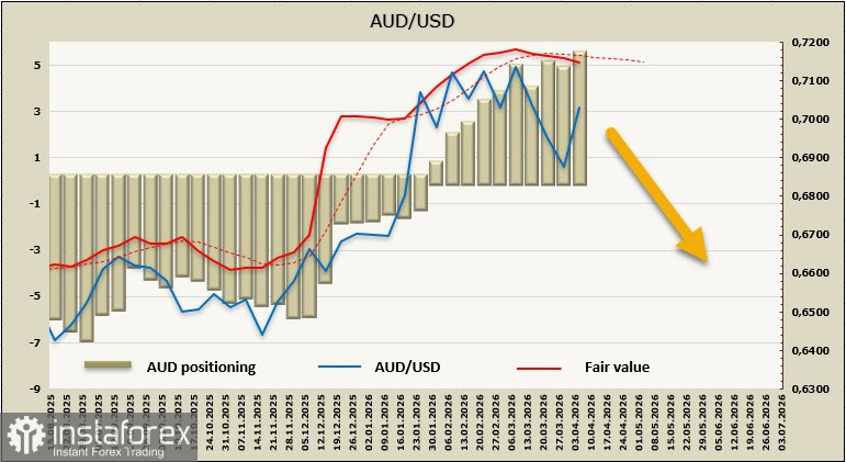 Австралийский доллар вырос на новостях о перемирии, но рост ограничен внутренними факторами