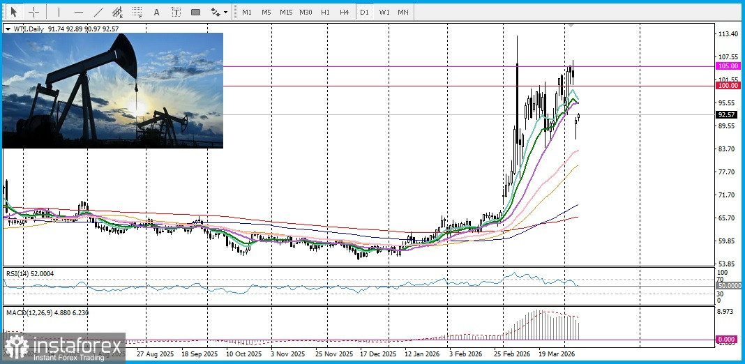 Протоколы заседания FOMC. Будет ли повышена ставка?