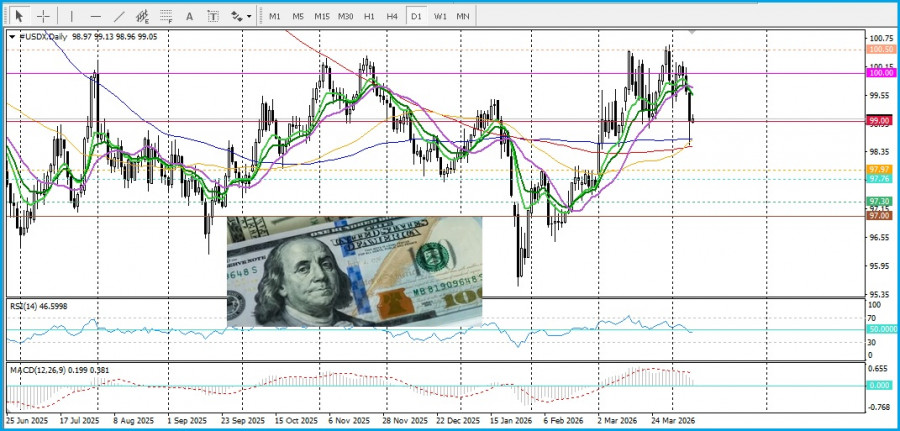 Изображение больше не актуально