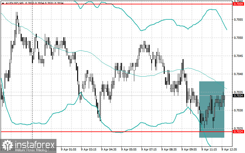 Level and Target Adjustments for the U.S. Session – April 9th