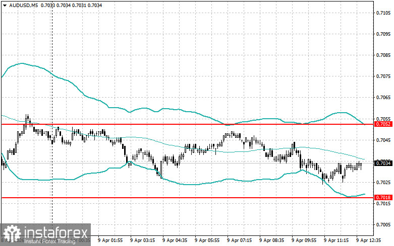 Level and Target Adjustments for the U.S. Session – April 9th