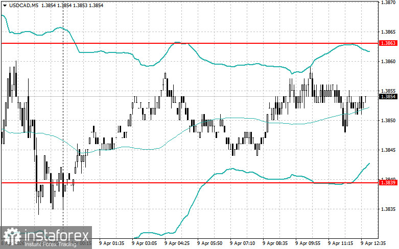 Level and Target Adjustments for the U.S. Session – April 9th