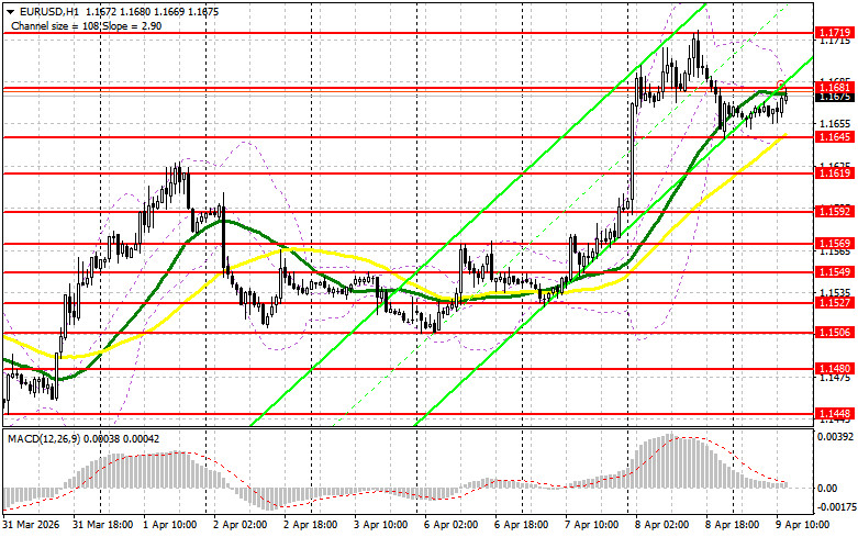 ����������� ������ �� ���������