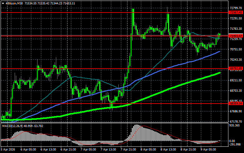 ����������� ������ �� ���������