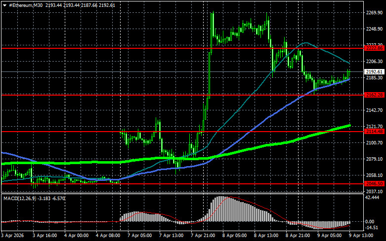 ����������� ������ �� ���������