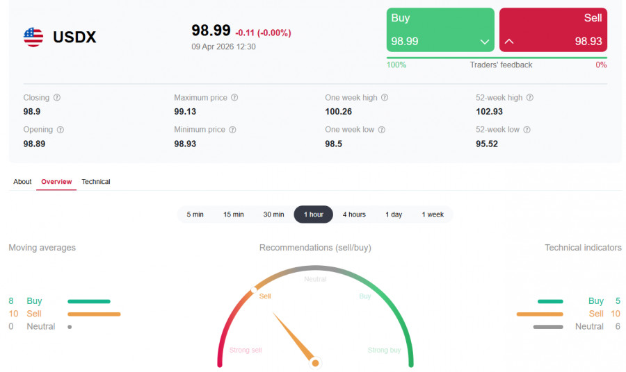 Изображение больше не актуально
