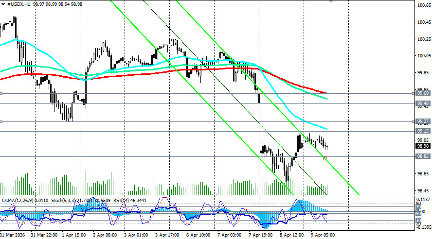 Изображение больше не актуально