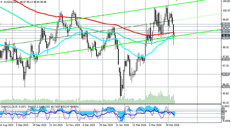 Изображение больше не актуально