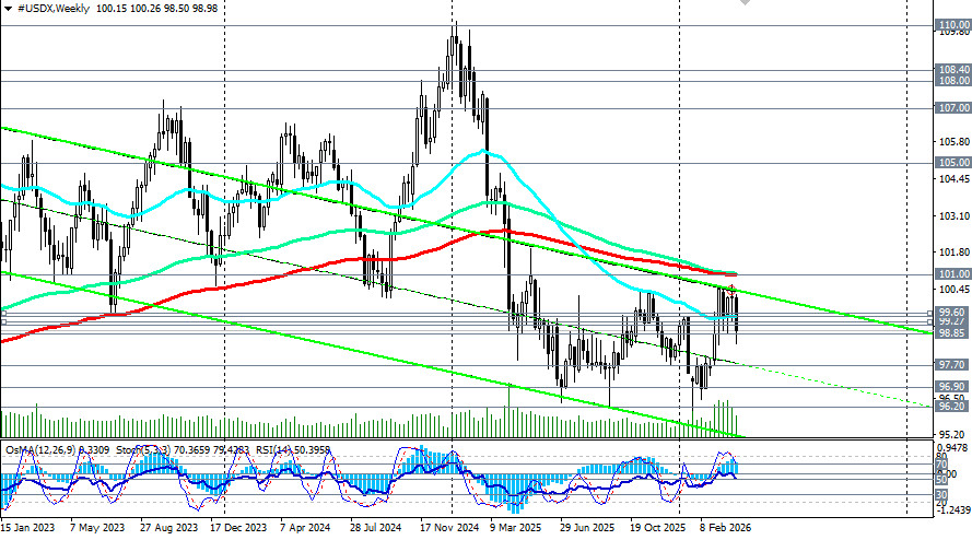Изображение больше не актуально