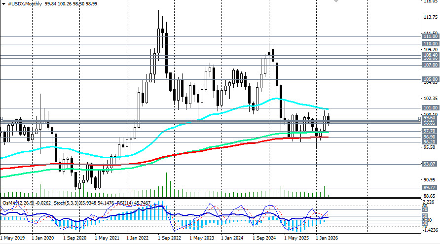Изображение больше не актуально