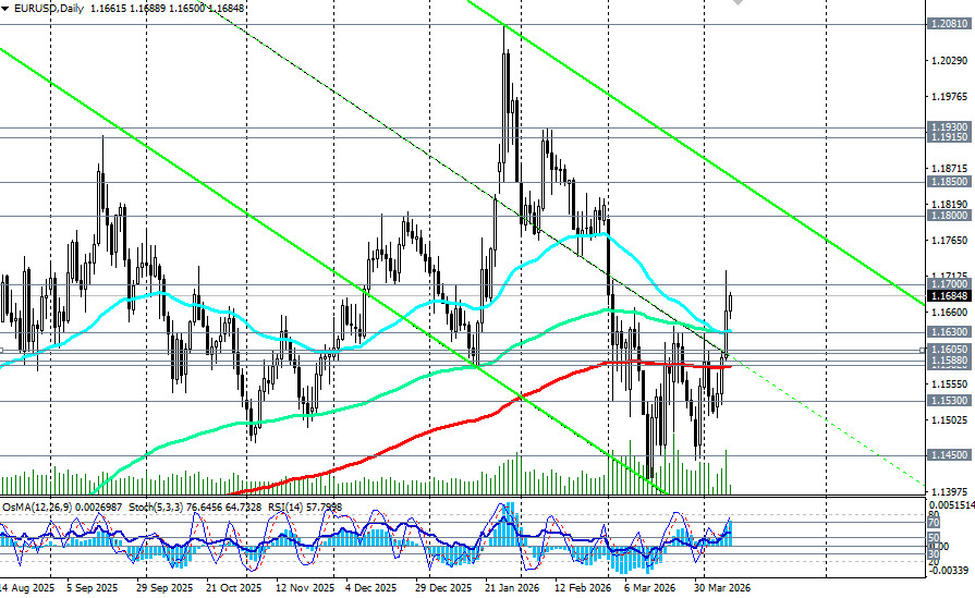 Изображение больше не актуально