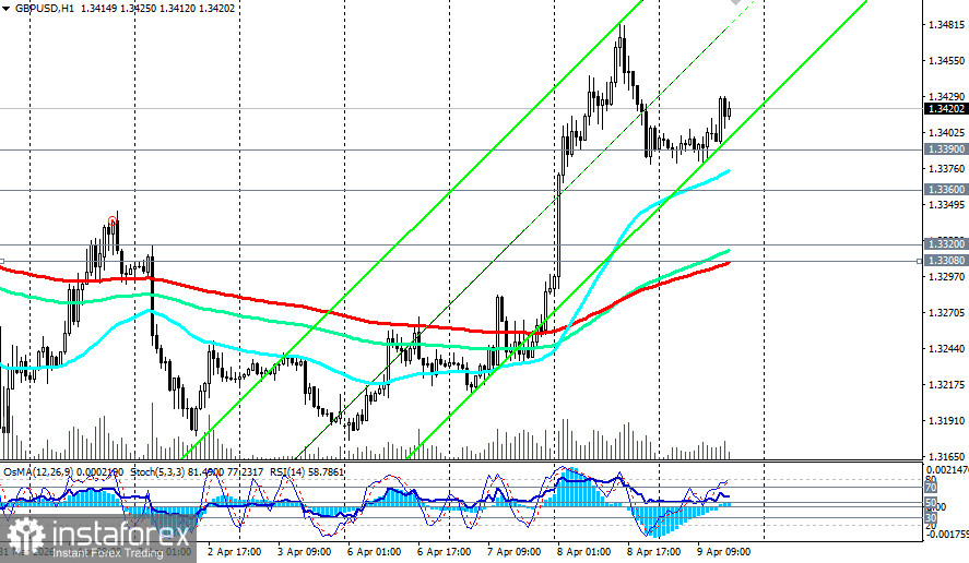 GBP/USD: стагфляция в Британии против хрупкого перемирия