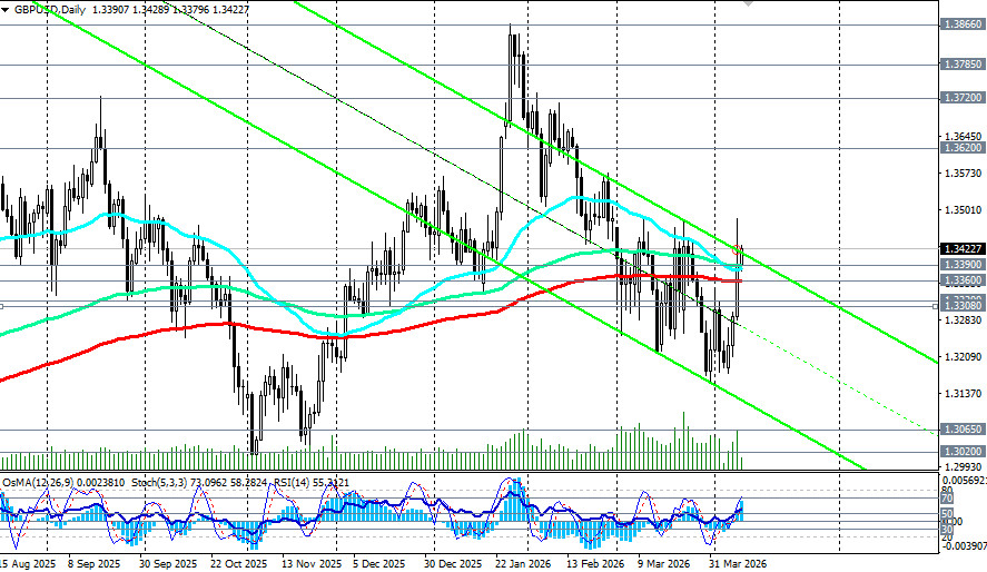 ����������� ������ �� ���������