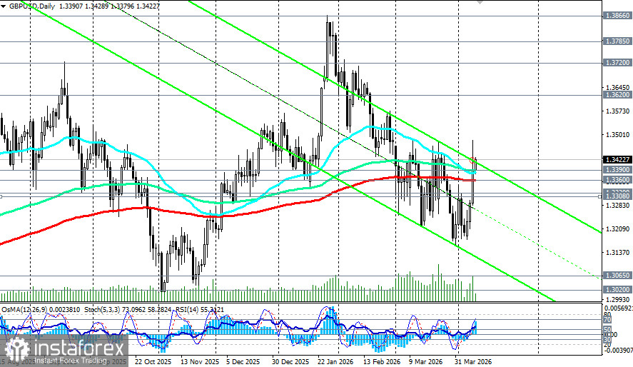 GBP/USD: стагфляция в Британии против хрупкого перемирия