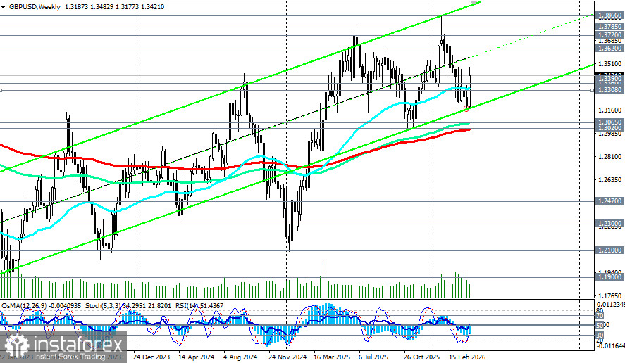 GBP/USD: стагфляция в Британии против хрупкого перемирия