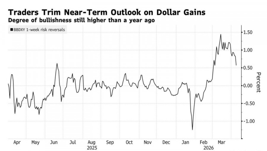 Изображение больше не актуально