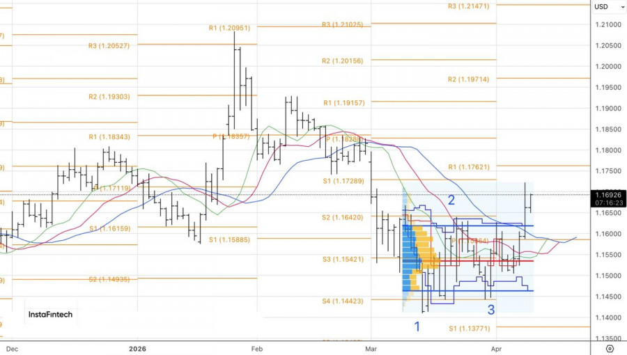 Изображение больше не актуально