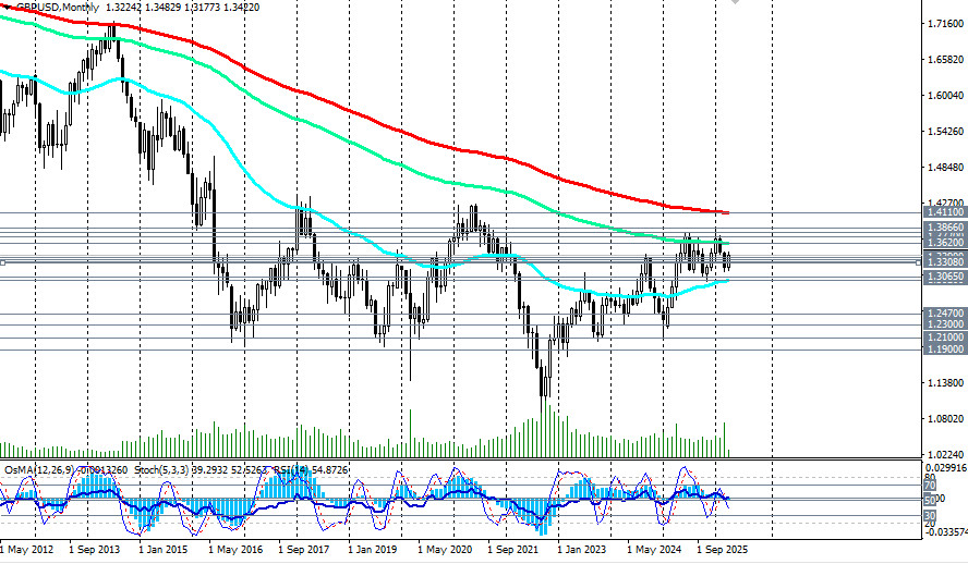Изображение больше не актуально