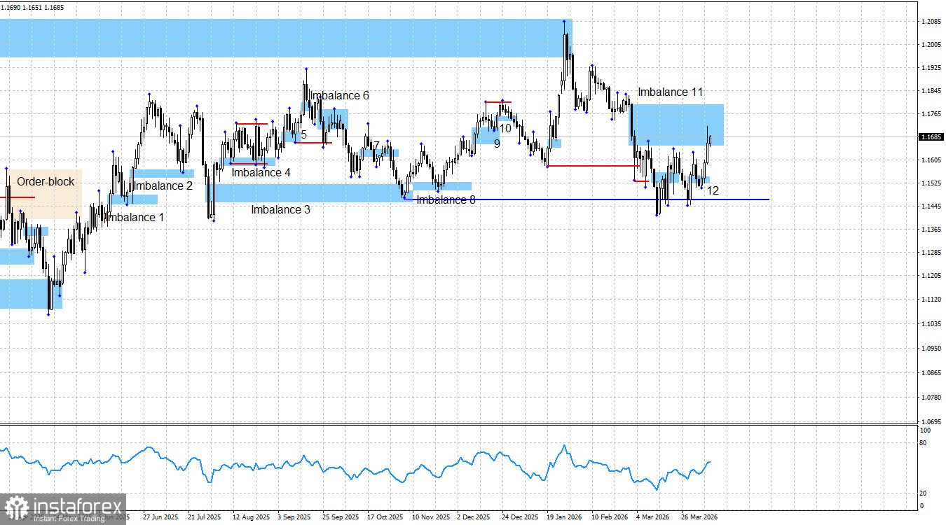 EUR/USD. Smart money. Рынок верит в мир на Ближнем Востоке
