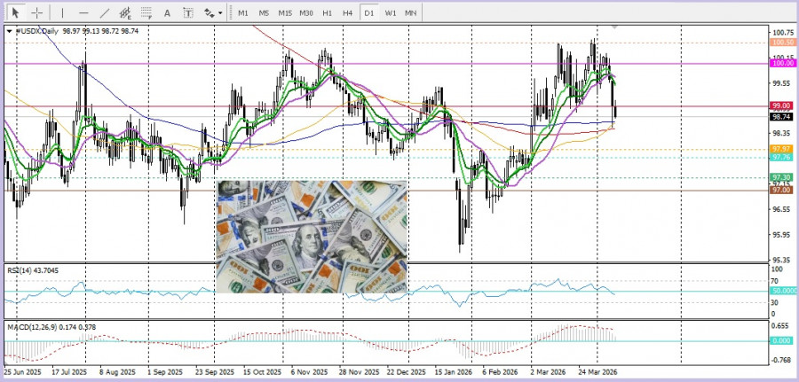 Изображение больше не актуально