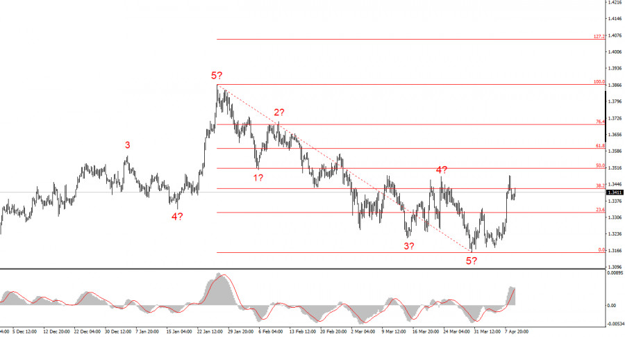 Изображение больше не актуально