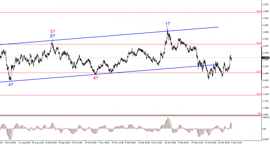 ����������� ������ �� ���������