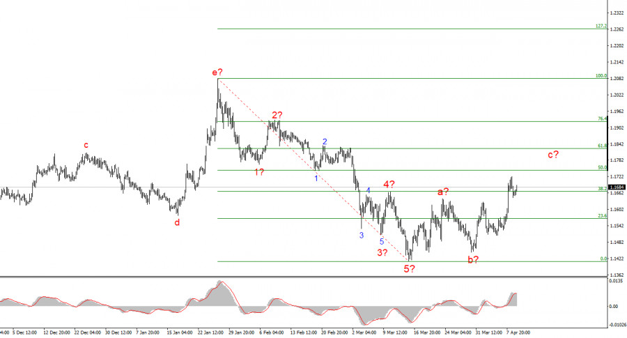 Изображение больше не актуально