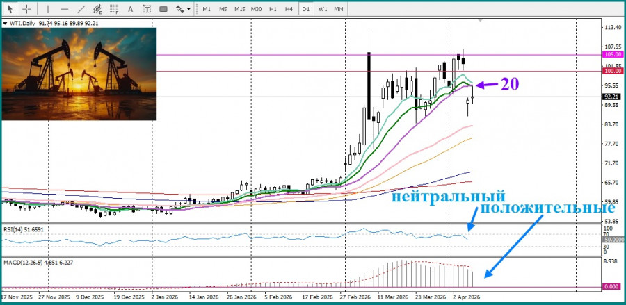 ����������� ������ �� ���������