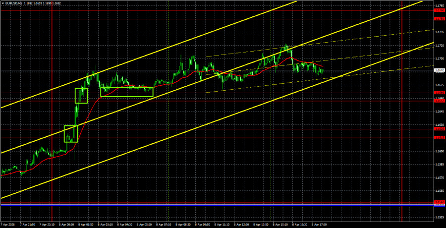 Exchange Rates analysis