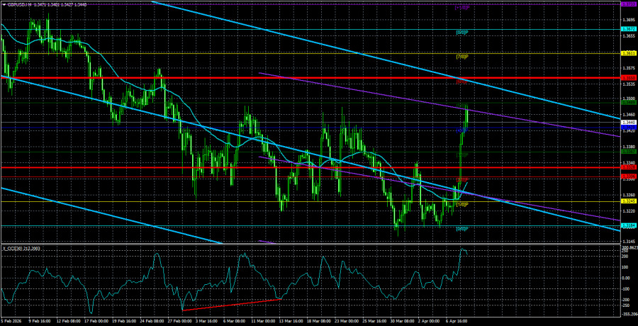 Analisis Nilai Tukar