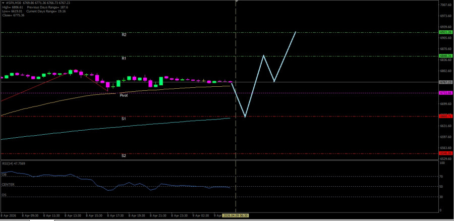 Analisis Nilai Tukar