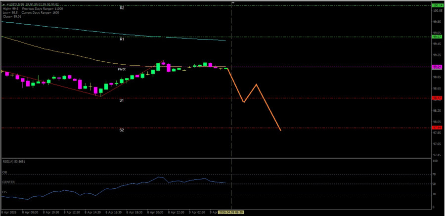 Analisis Nilai Tukar