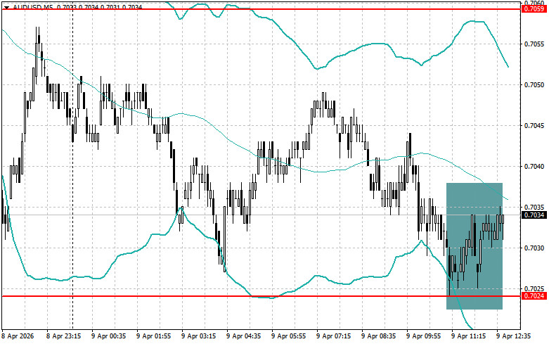 Exchange Rates analysis