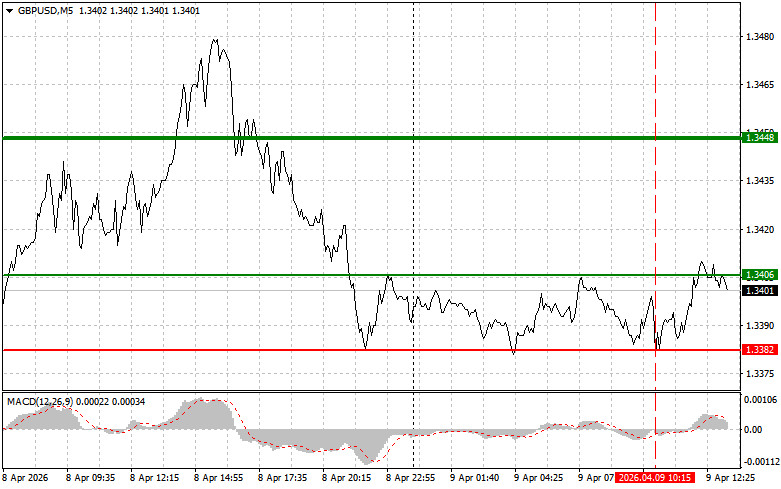 Analiza kursów walut