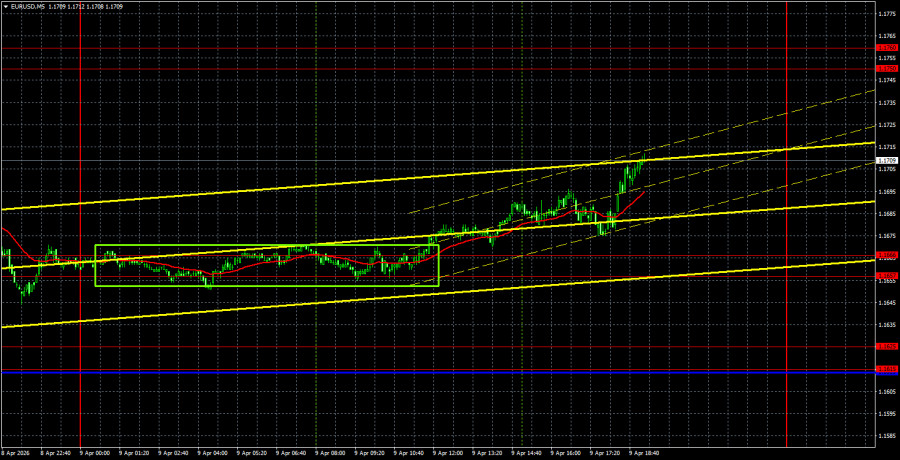 Торговые рекомендации и разбор сделок по EUR/USD на 10…