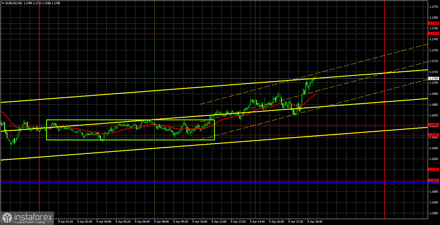 Торговые рекомендации и разбор сделок по EUR/USD на 10 апреля. Рынок не расстроился по поводу возобновления огня