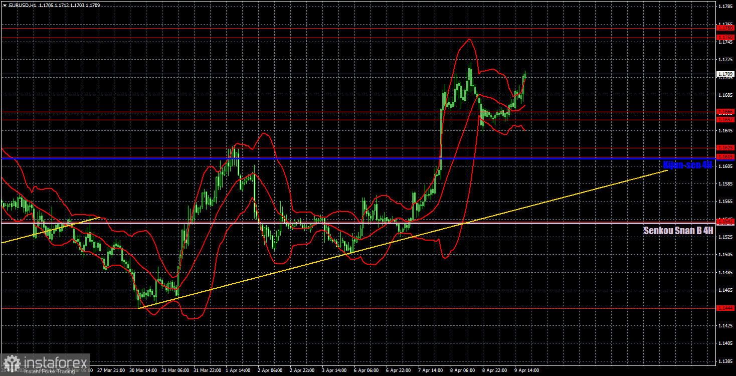 Торговые рекомендации и разбор сделок по EUR/USD на 10 апреля. Рынок не расстроился по поводу возобновления огня