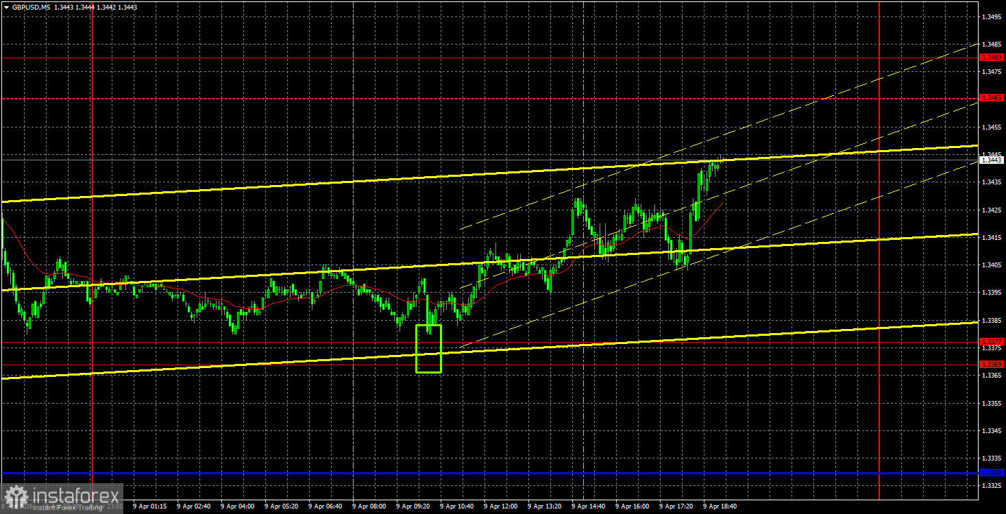 Торговые рекомендации и разбор сделок по GBP/USD на 10 апреля. Пессимизм сменился оптимизмом 