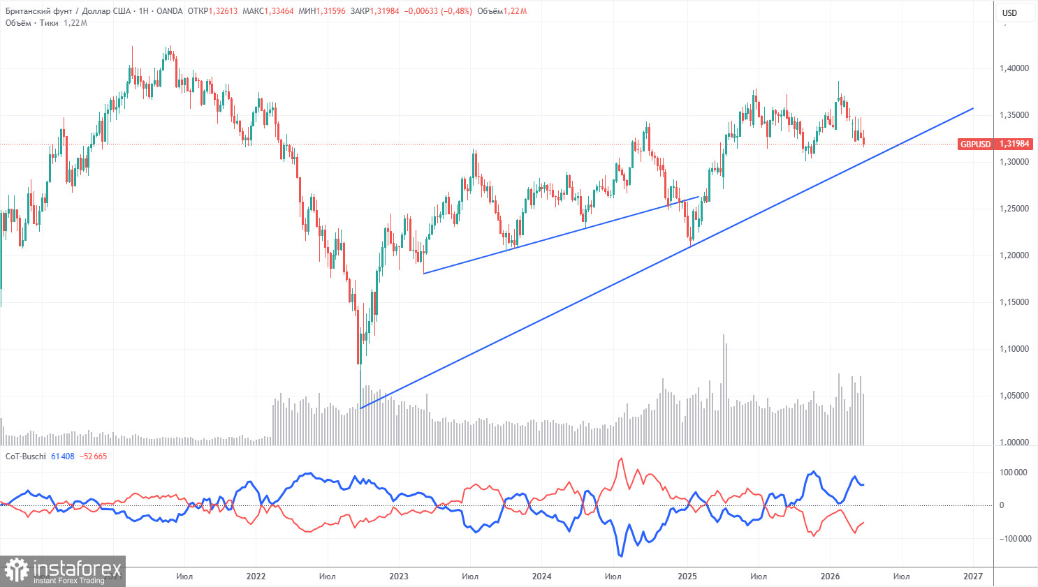 Торговые рекомендации и разбор сделок по GBP/USD на 10 апреля. Пессимизм сменился оптимизмом 