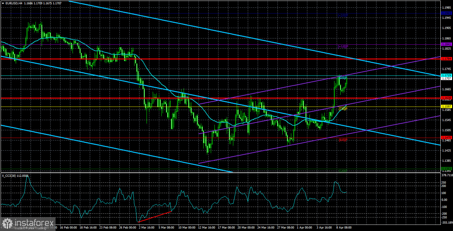 Обзор пары EUR/USD. 10 апреля. Декоративное перемирие