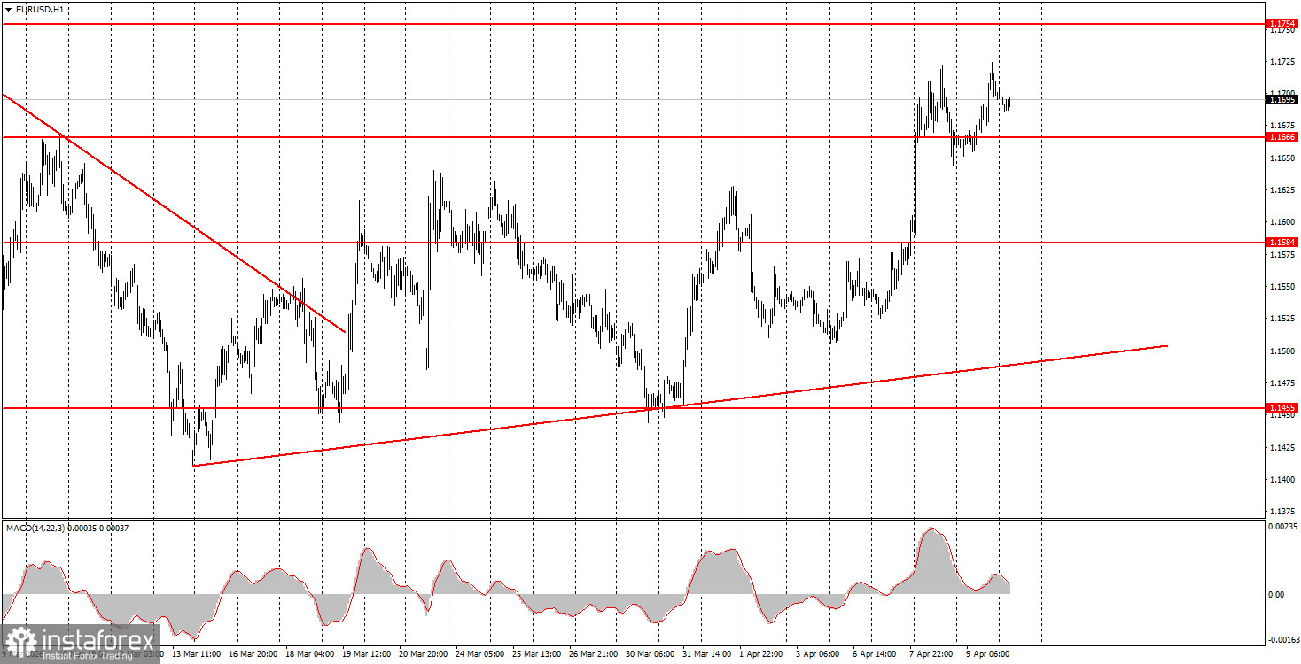 What to Pay Attention to on April 10? Analysis of Fundamental Events for Beginners