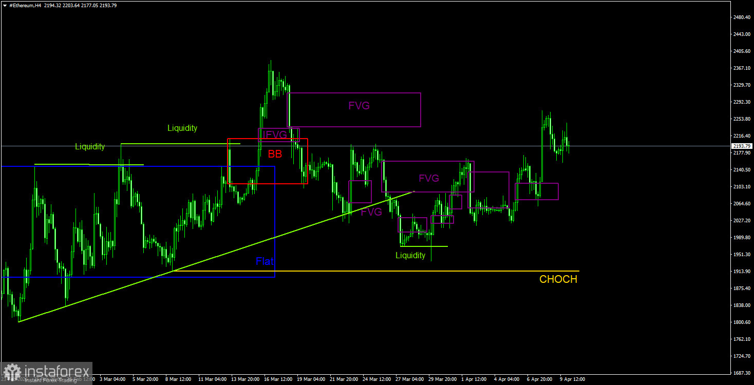 Биткоин вырастет до 1 млн $ через 7 лет