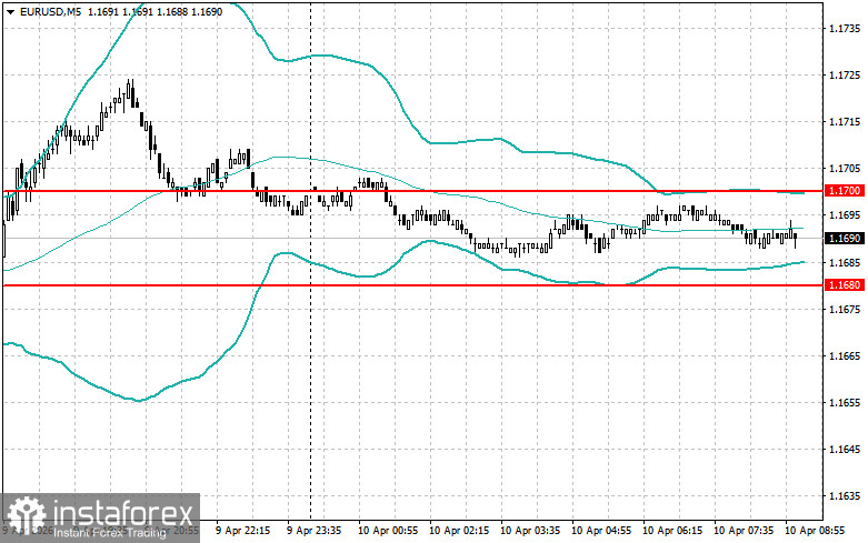 Intraday Strategies for Beginner Traders on April 10