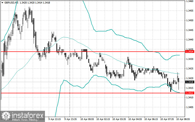 Intraday Strategies for Beginner Traders on April 10